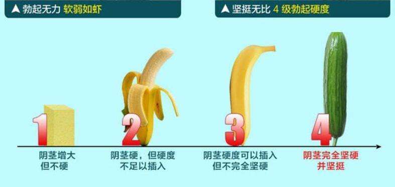 南京邦德医院解答治疗阳痿有哪些方法