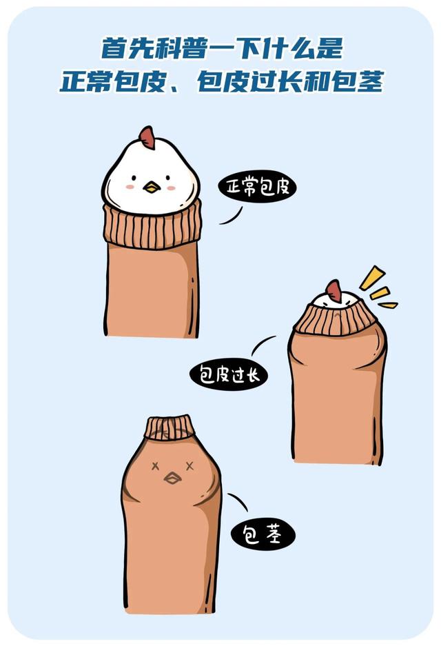 南京割包皮的男科医院哪个专业?南京割包皮多少钱?
